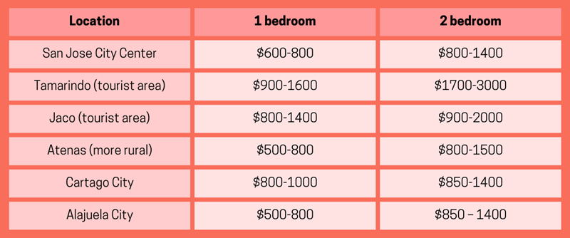 Costs of Retiring in Costa Rica