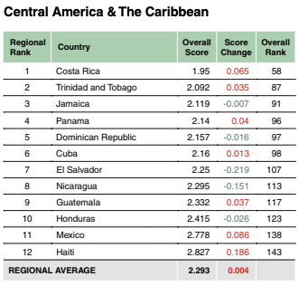 global peace index
